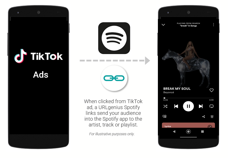 Spotify Marketing: Deeplinking To Open Directly from TikTok To the