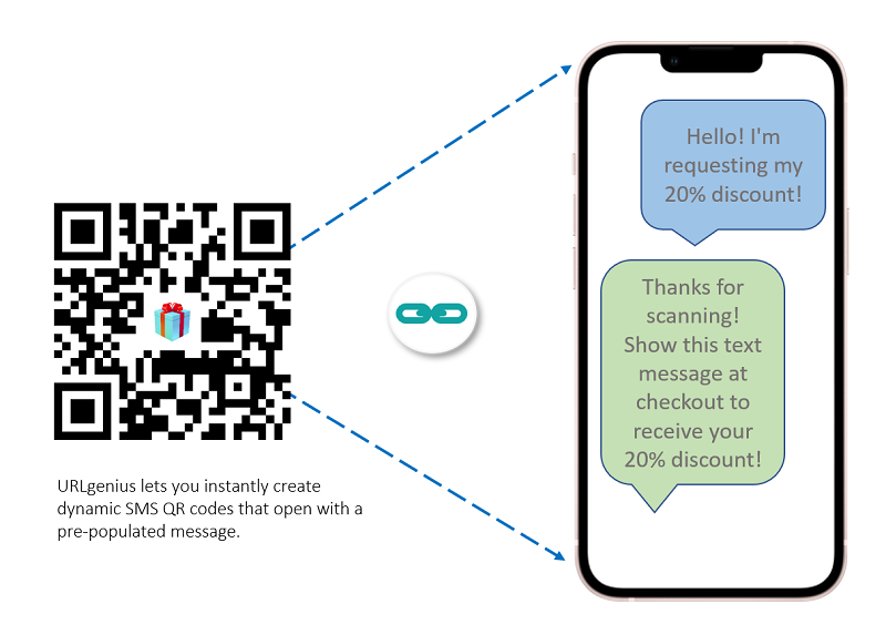 How to Create QR Codes for SMS Text Message Campaigns