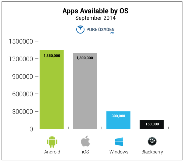 macro counting apps