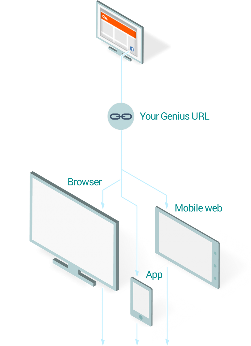 urlgenius-adaptive-deeplink-flow