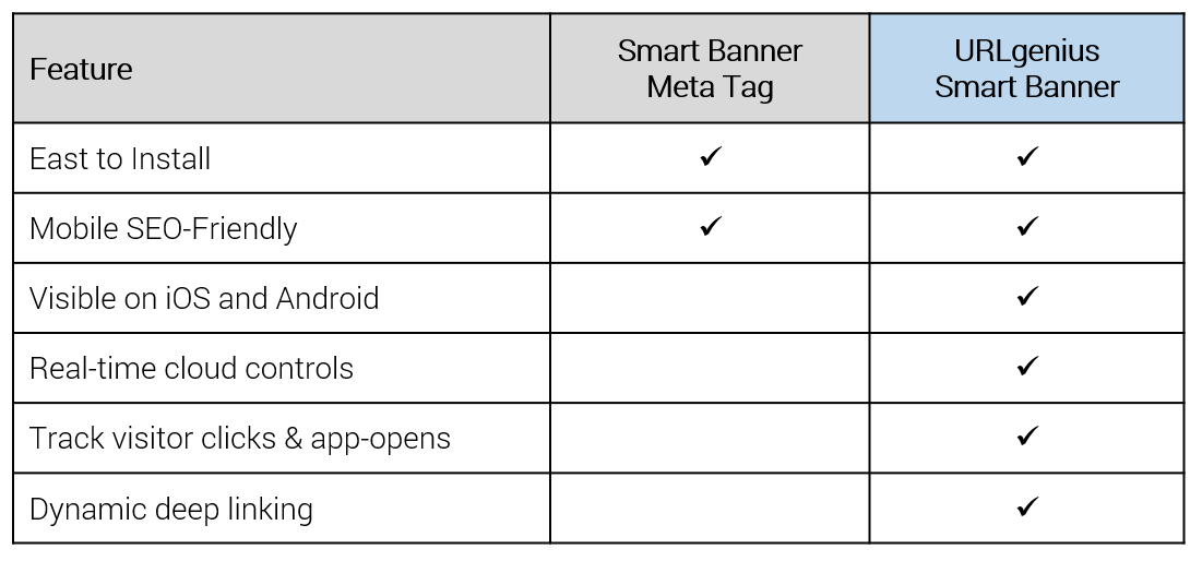 URLgenius Smart Banners for increase app downloads and engagement.