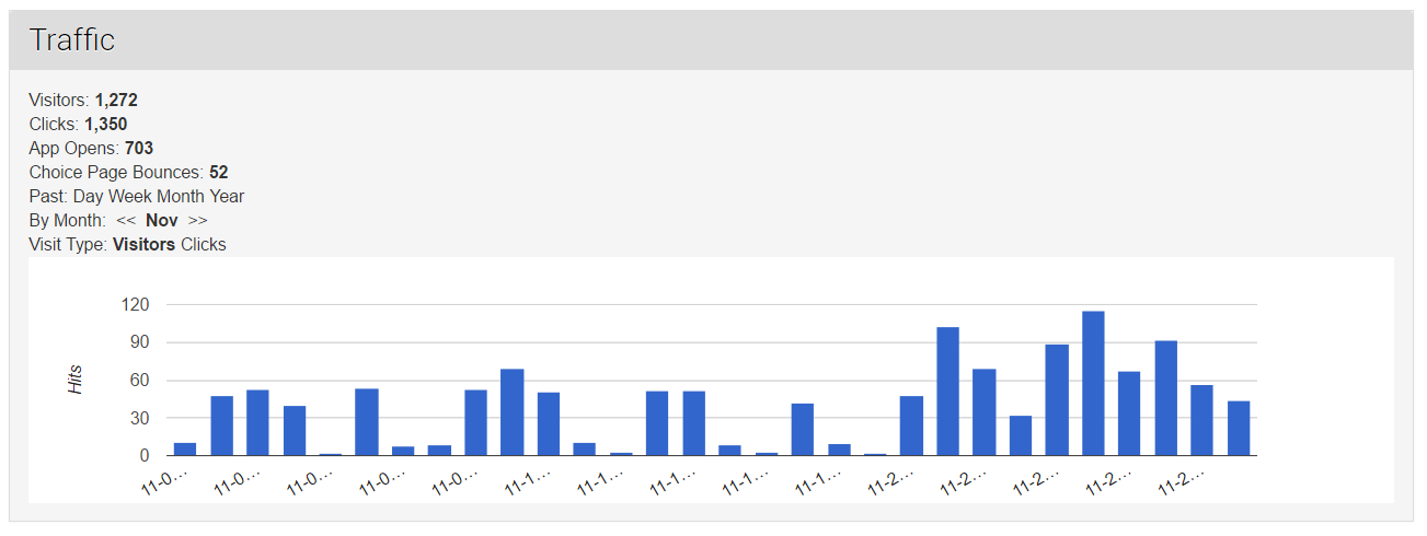 App Deep Linking Analytics for Telegram