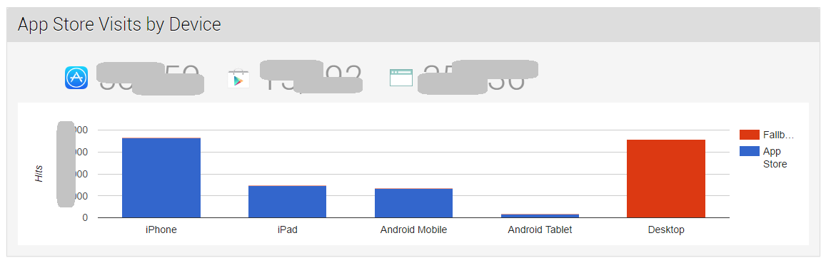 URLgenius Deep Linking App Open Analytics