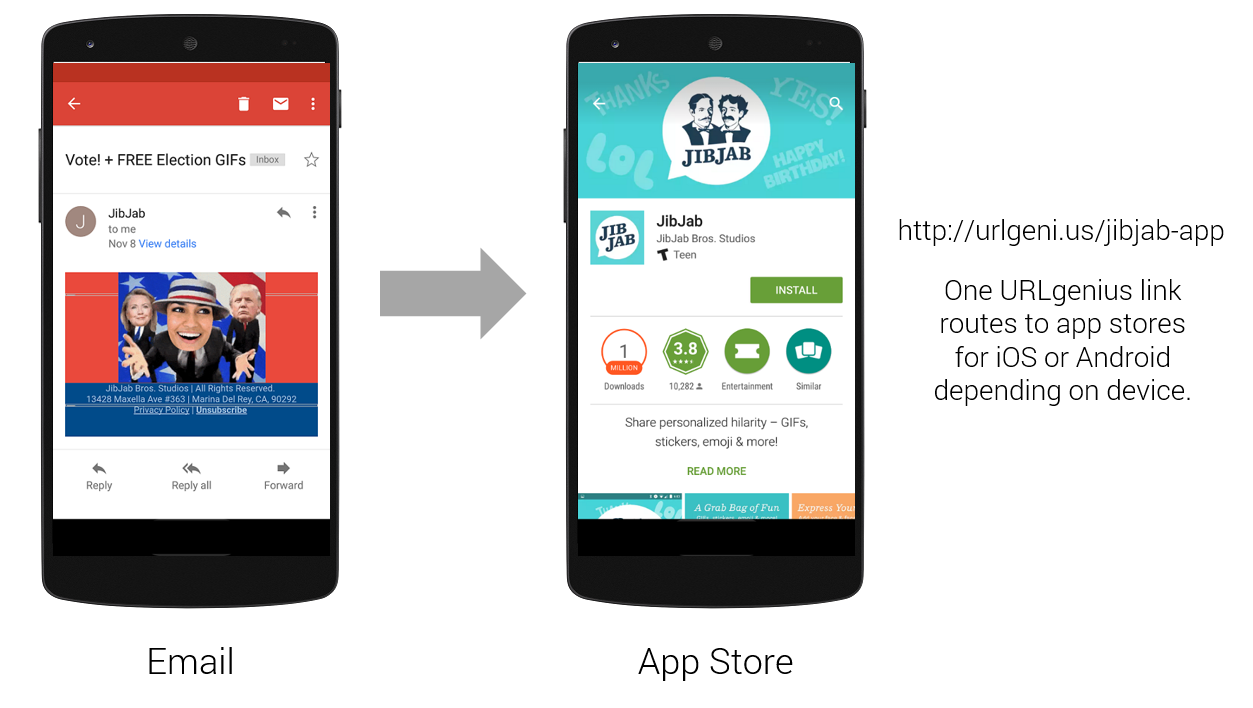 JibJab Increases App Downloads with URLgenius Deep Linking