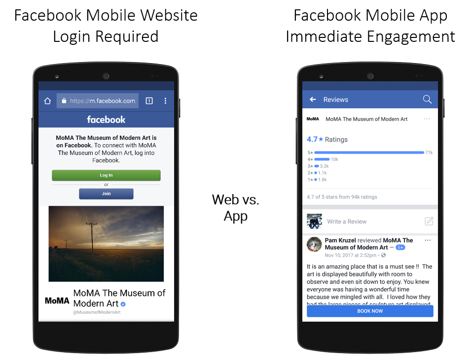 Deep Linking to Reviews Section in Facebook Profile in App vs. Web