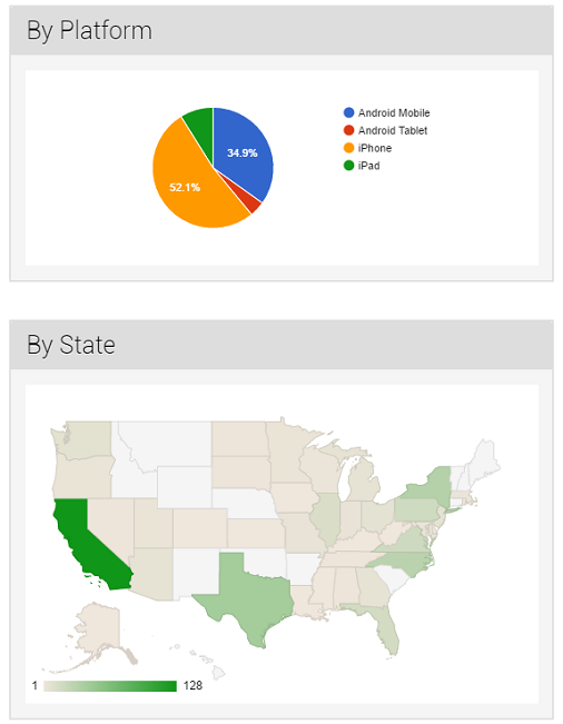 How to Generate a Deep Link to Facebook Reviews App Deep Linking and