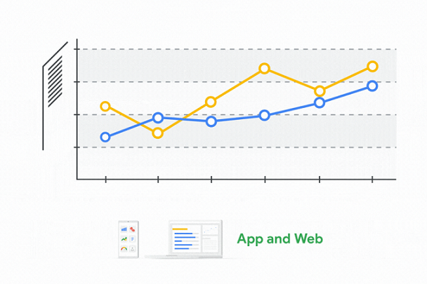 Google’s Unified App and Web Analytics Inspire New Deep Linking Strategies