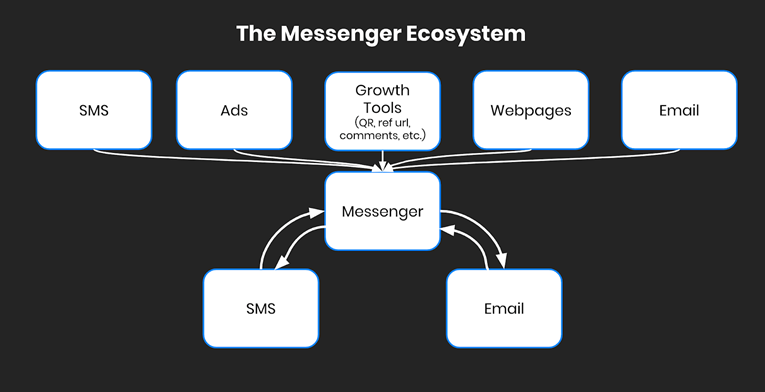 School of Bots: Chatbot Best Practices