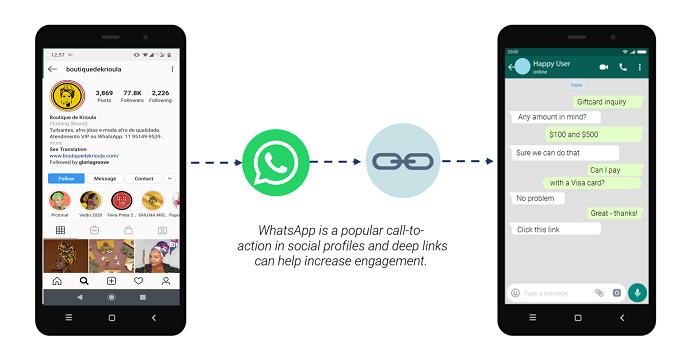 How to Create WhatsApp Deep Links with Pre-Populated Messages