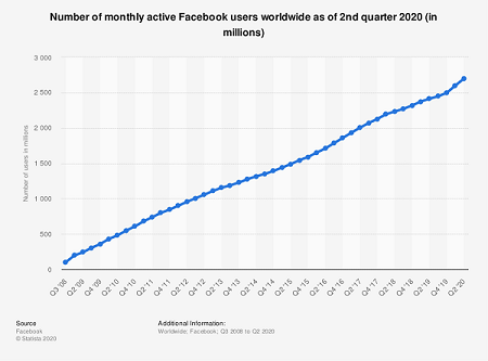 App Deep Linking into Specific Facebook Posts