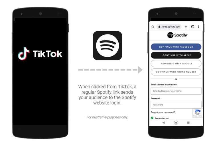 Spotify Marketing: Deeplinking To Open Directly from TikTok To the