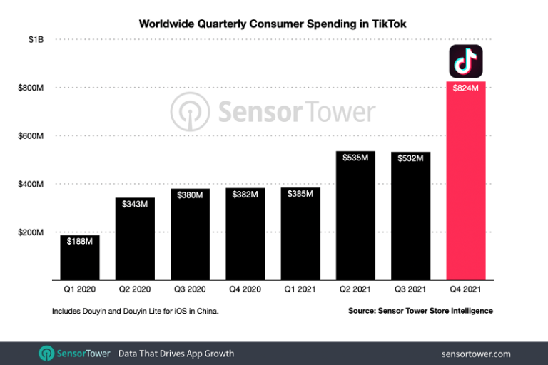 Tiktok Shop Vs Amazon Price