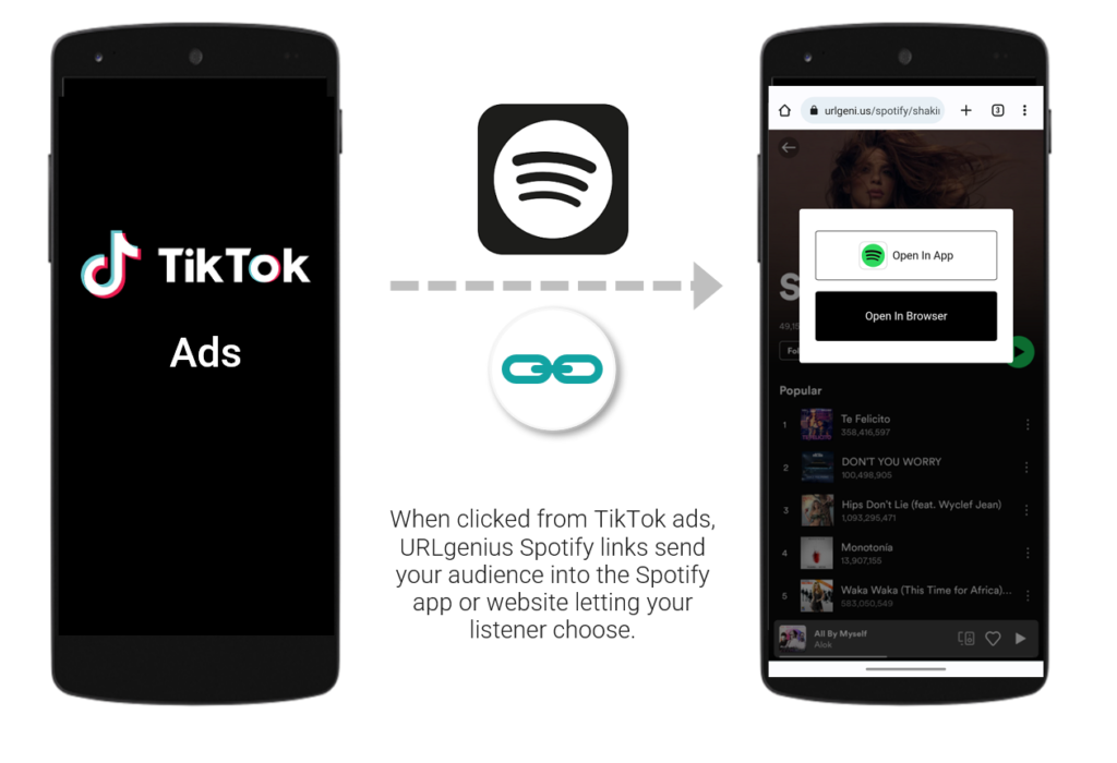 When clicked from TikTok ads, URLgenius Spotify links send your audience into the Spotify app or website letting your listener choose