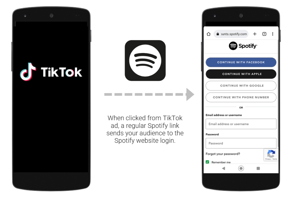 When clicked from a TikTok ad, a regular Spotify link sends your audience to the Spotify website login.