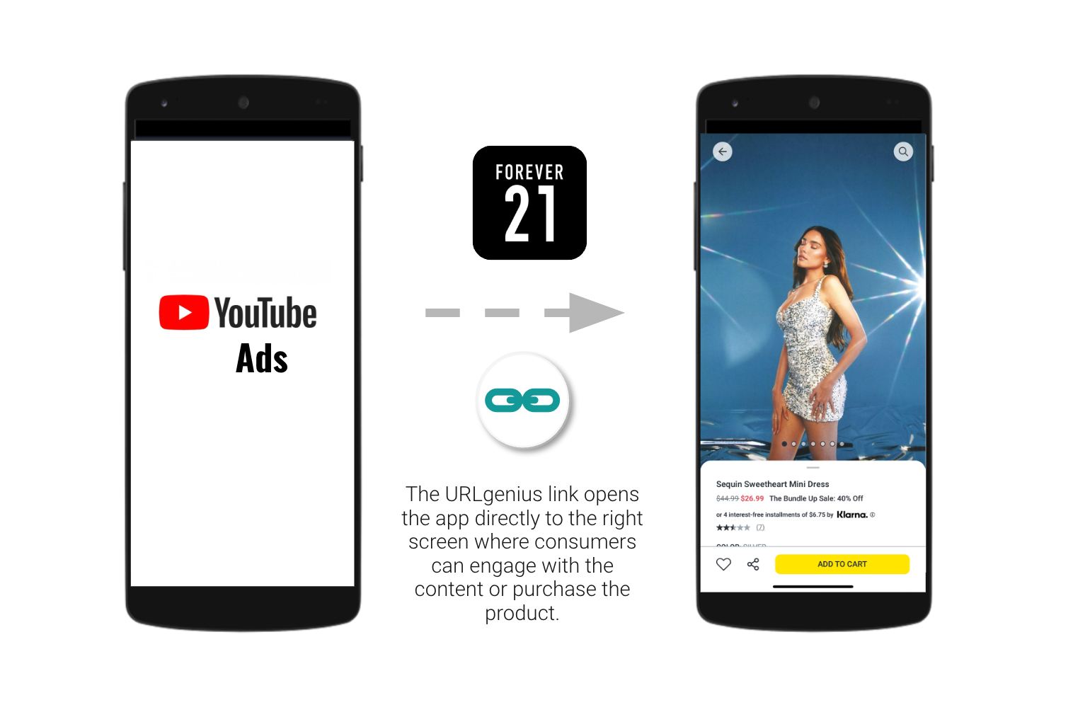 The URLgenius link opens the app directly to the right screen where consumers can engage with the content or purchase the product