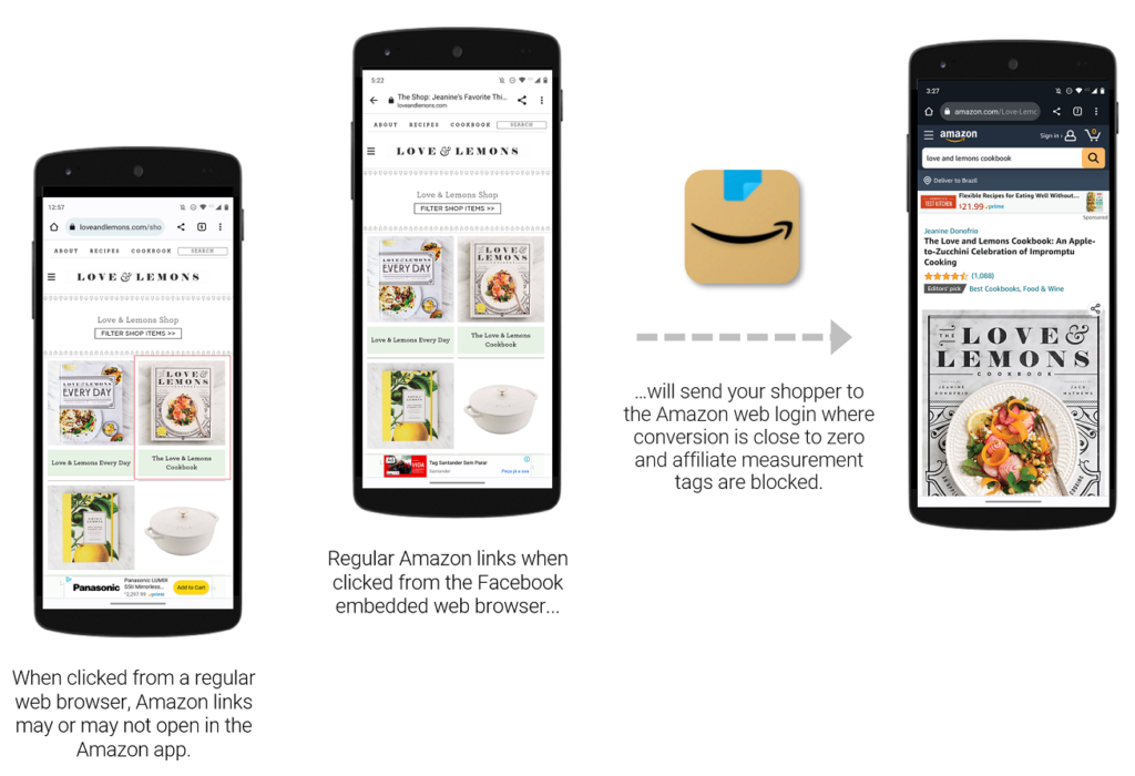 Regular Amazon links clicked from the Facebook embedded web browser will send your shopper to the Amazon web login, where conversion is close to zero and affiliate measurement tags are blocked