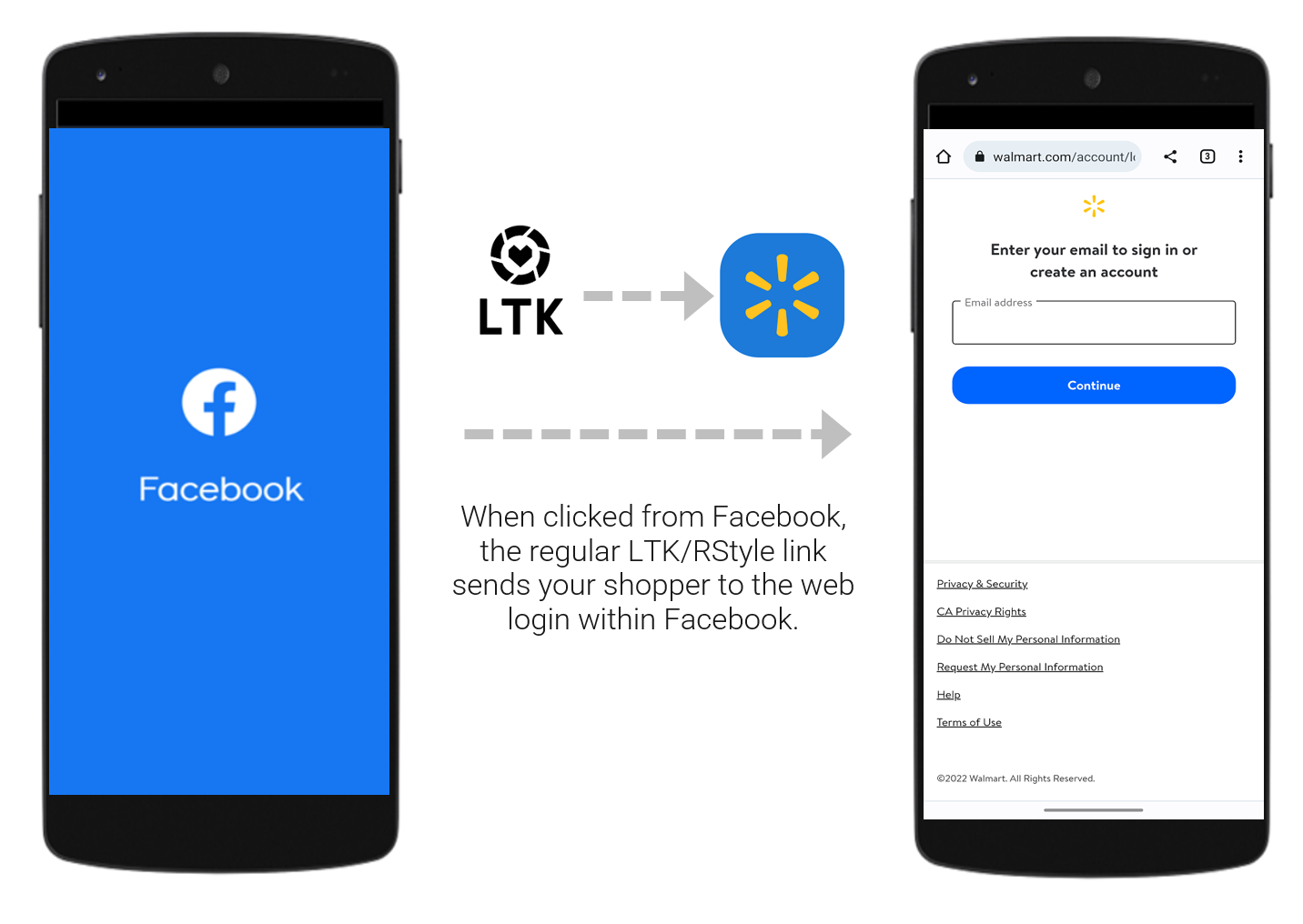 When clicked from Facebook, the regular LTK/RStyle link sends your shopper to the web login within facebook.