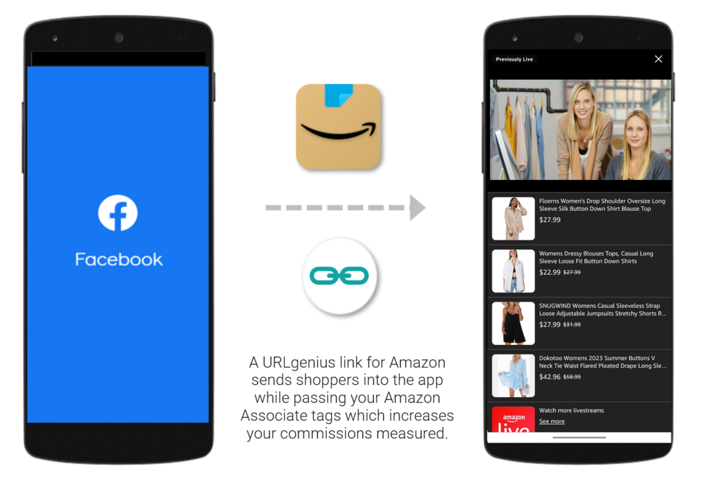 A URLgenius link for Amazon sends shoppers into the app, while passing your Amazon Associate tags, which increases your commissions measured