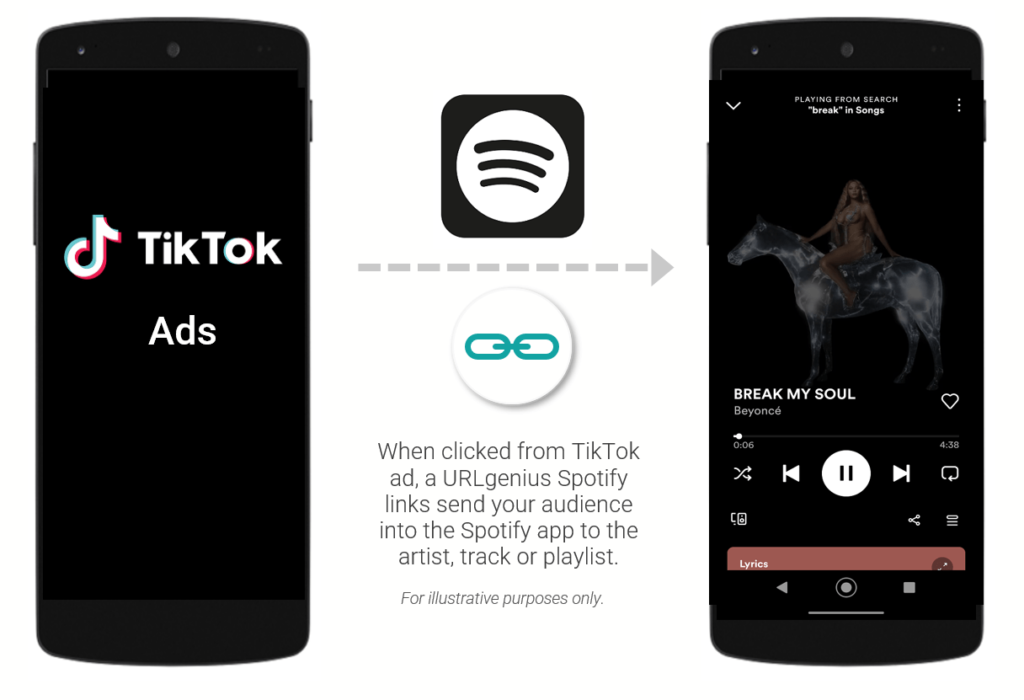 When clicked from TikTok ad, a URLgenius Spotify link sends your audience into the Spotify app to the artist, track, or playlist. 