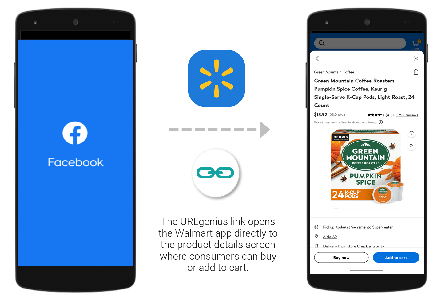The URLgenius Walmart app deep link directly to the product details screen where consumers can buy or add to cart