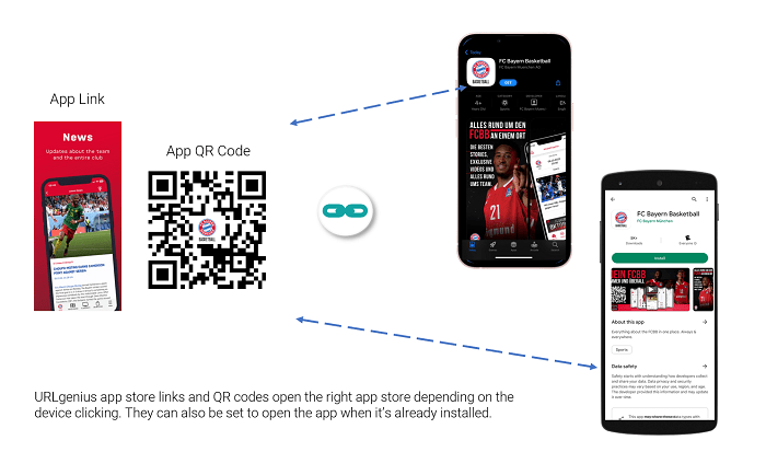 URLgenius app store links and QR codes open the right app store depending on the device clicking. They can also be set to open the app when it's already installed. 