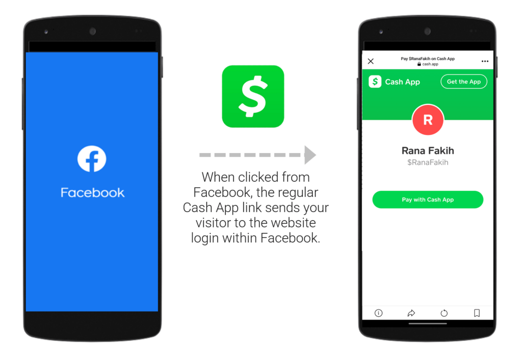 When clicked from Facebook, the regular Cash App link sends your visitor to the website login within Facebook