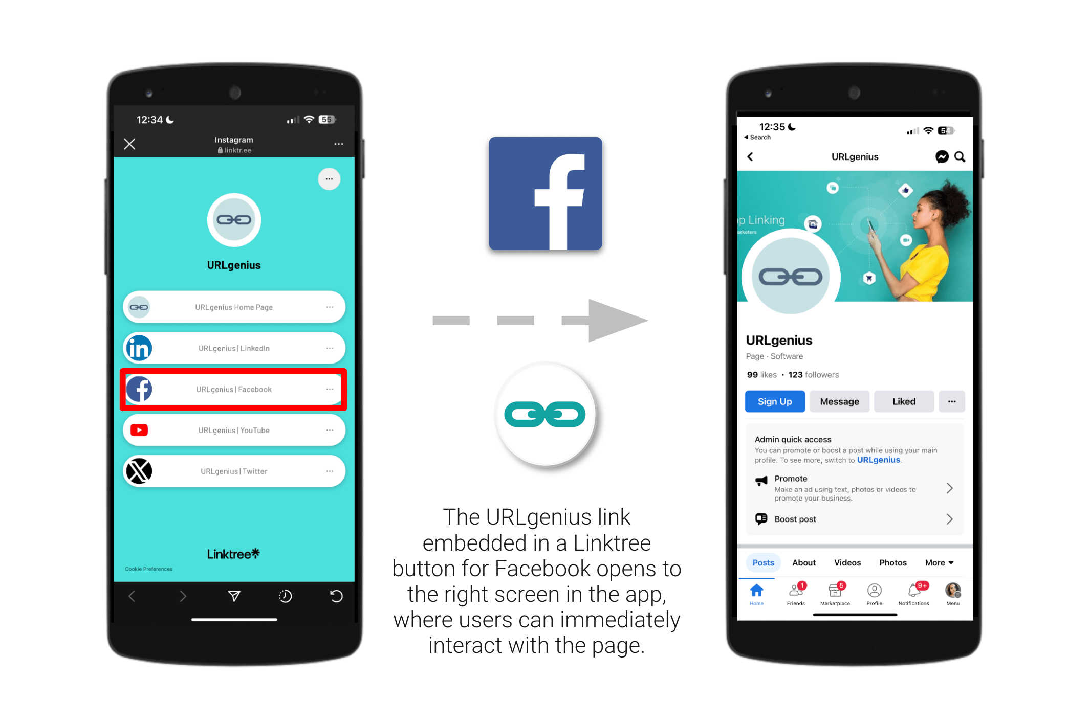 The URLgenius link embedded in a Linktree button for Facebook opens the right screen in the app, where users can immediately interact with the page.
