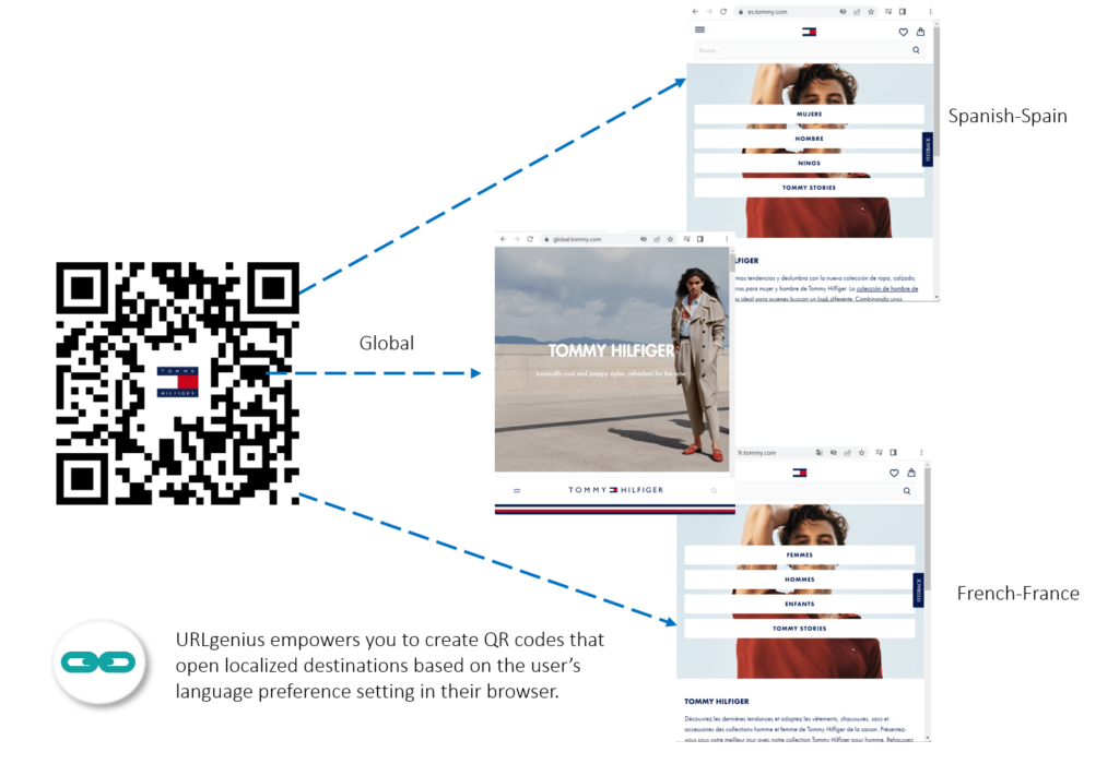 URLgenius empowers you to create QR codes that open localized destinations based on the user's language preference setting in their browser 