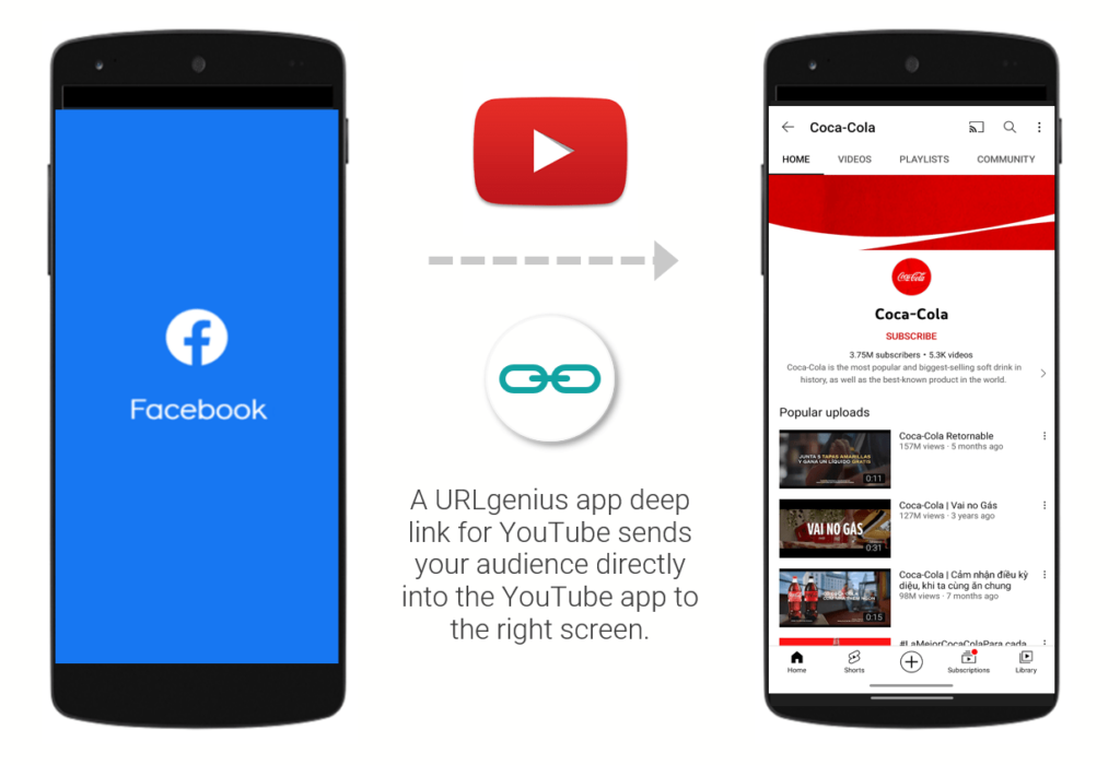 A URLgenius app deep link for YouTube sends your audience directly into the YouTube app to the right screen
