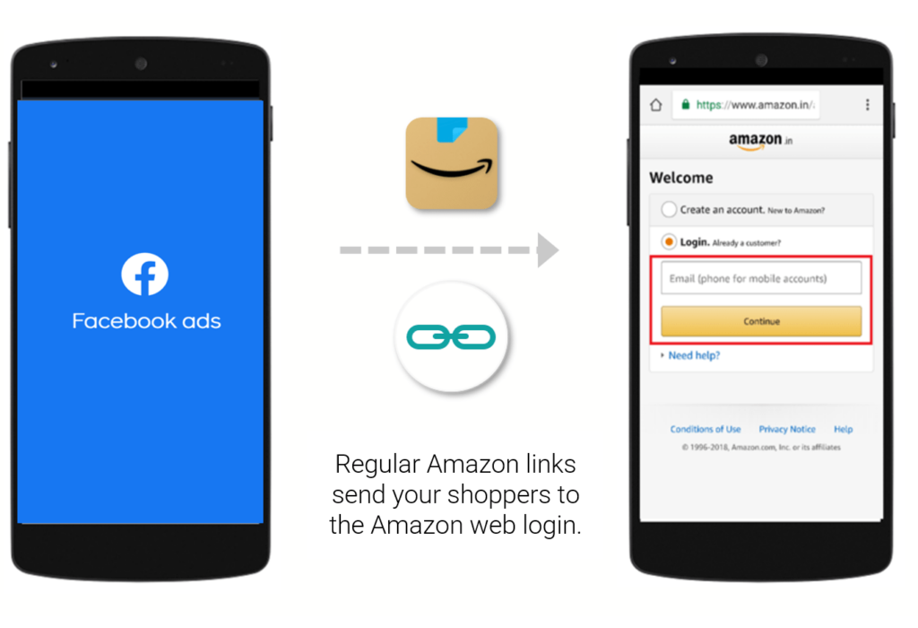 Regular Amazon links send your shoppers to the Amazon web login 