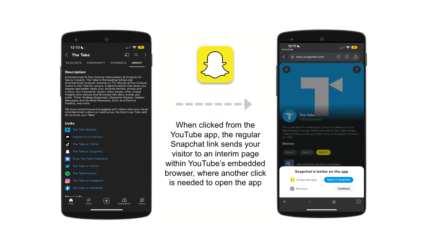 When clicked from the YouTube app, the regular Snapchat link sends your visitor to an interim page within YouTube's embedded browser, where another click is needed to open the app