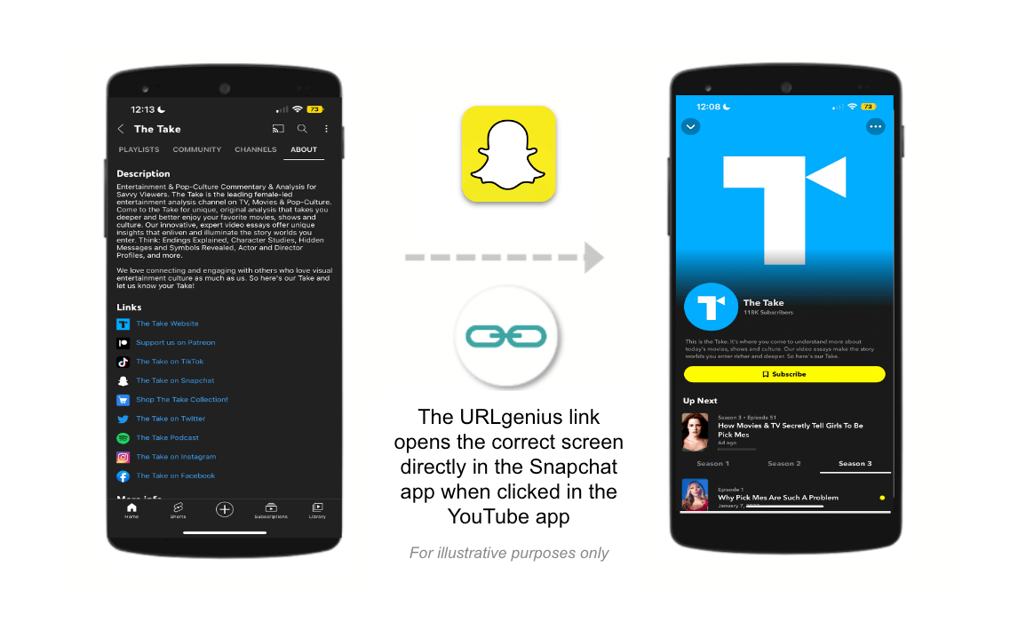 The URLgenius link opens the correct screen directly in the Snapchat app when clicked in the YouTube app
