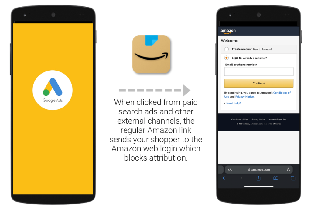 When clicked from paid search ads and other external channels, the regular Amazon link sends your shopper to the Amazon web login which blocks attribution 