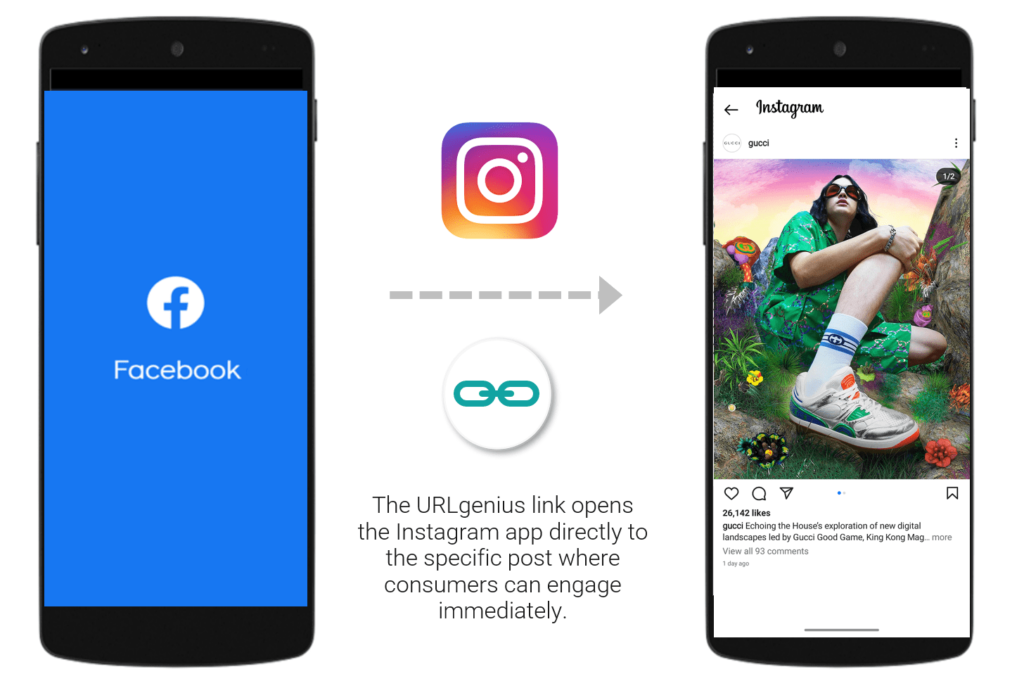 The URLgenius link opens the Instagram app directly to the specific post where consumers can engage immediately 