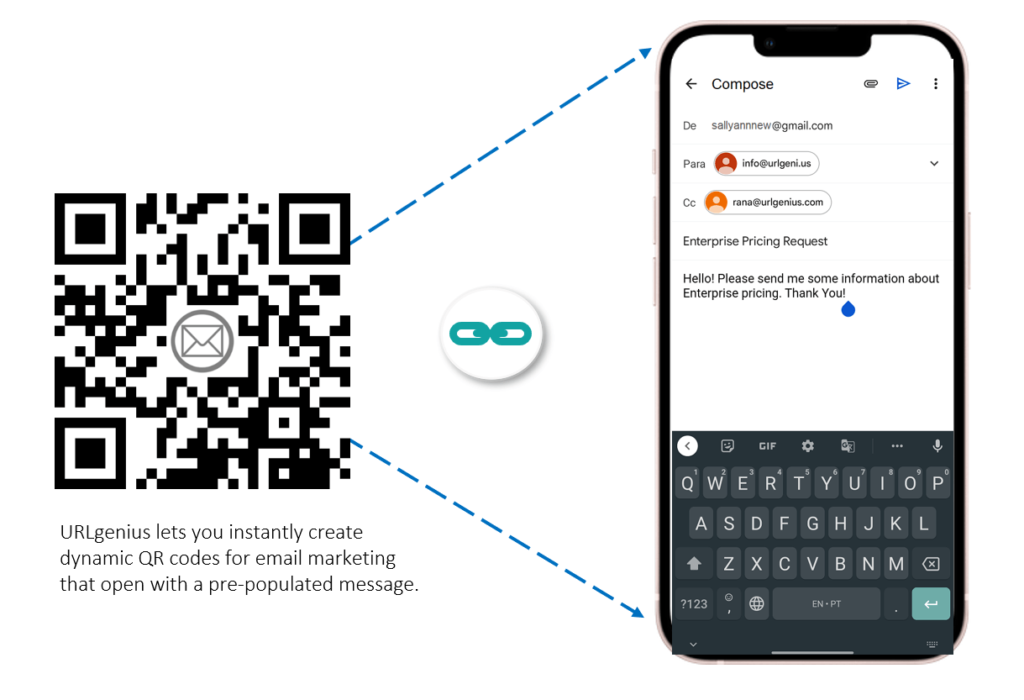 URLgenius lets you instantly create dynamic QR codes for email marketing that opens with a pre-populated message
