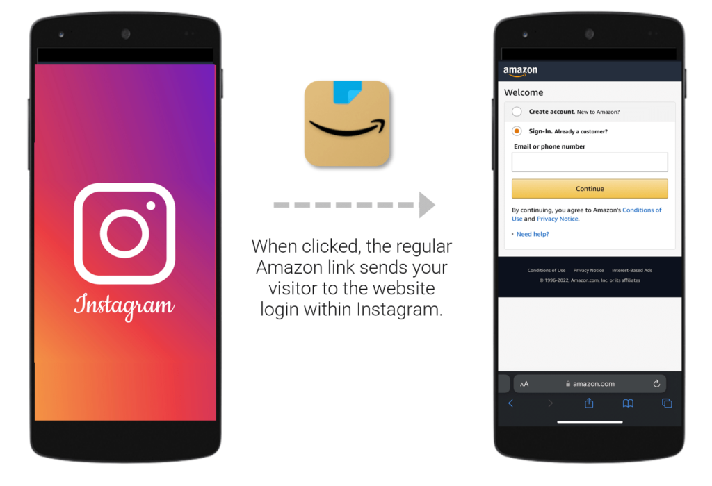 When clicked, the regular Amazon link sends your visitor to the website login within Instagram