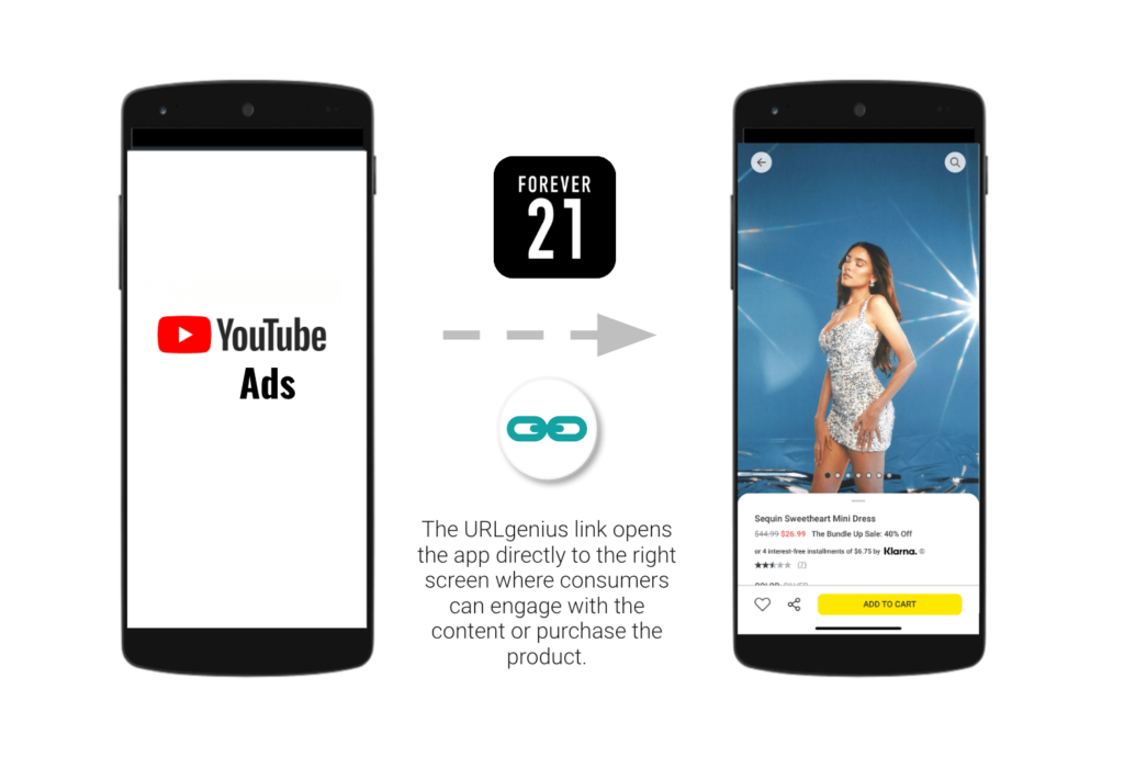 The URLgenius link opens the app directly to the right screen where consumers can engage with the content or purchase the product.