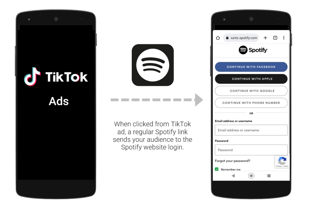 When clicked from TikTok ad, a regular Spotify link sends your audience to the Spotify website login.