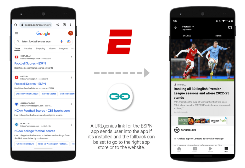 A URLgenius link for the ESPN app sends users into the app if it's installed and the fallback can be set to go to the right app store or to the website 
