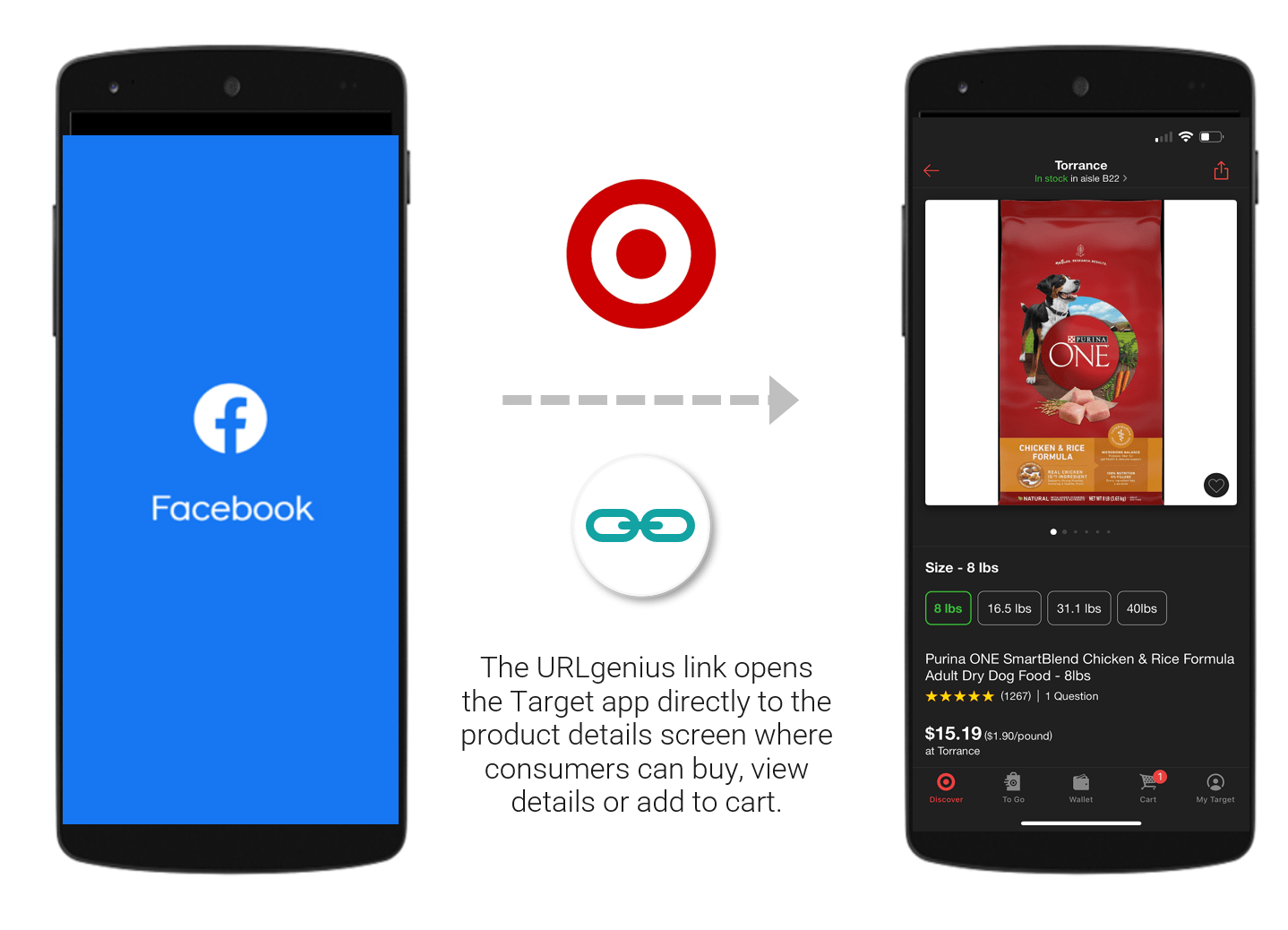 The URLgenius link opens the Target app directly to the product details screen where consumers can buy, view details, or add to cart