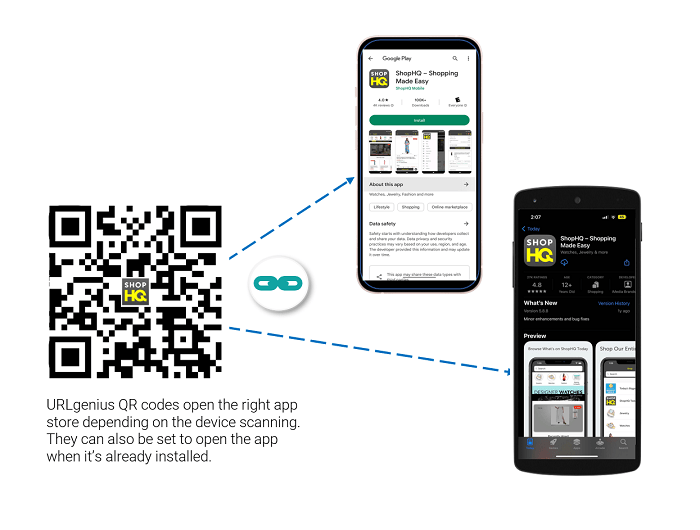 URLgenius QR codes open the right app store depending on the device scanning. They can also be set to open the app when it's already installed. 