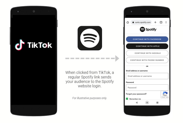 When clicked from TikTok, a regular Spotify link sends your audience to the Spotify website login