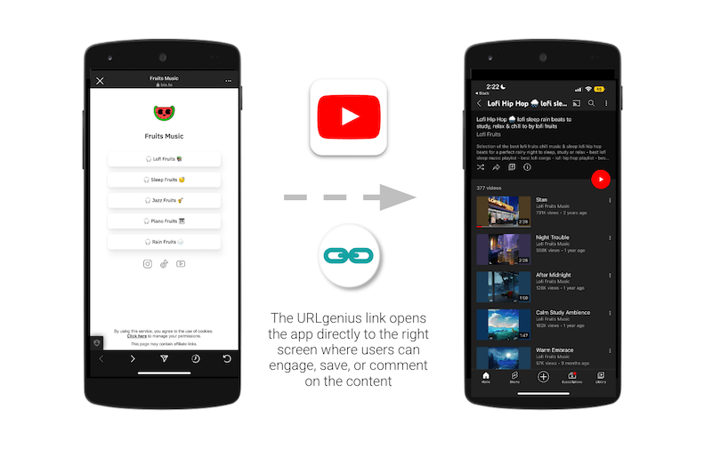 The URLgenius link opens the app directly to the right screen where users can engage, save, or comment on the content. 