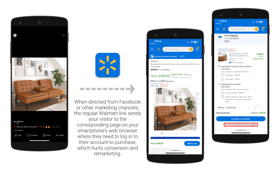 When directed from Facebook or other marketing channels, the regular Walmart link sends your visitor to the corresponding page on your smartphone's web browser, where they need to log in to their account to purchase, which hurts conversion and remarketing. 