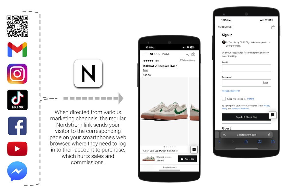 When directed from various marketing channels, the regular Nordstrom link sends your visitor to the corresponding page on your smartphone's web browser, where they need to log in to their account to purchase, which hurts sales and commissions.