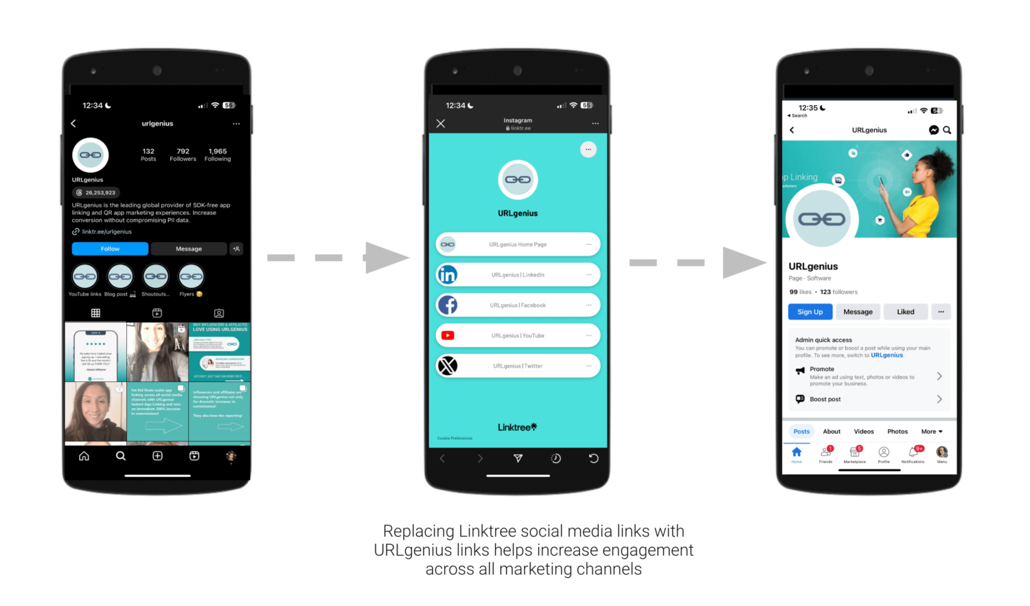 Replacing Linktree social media links with URLgenius links helps increase engagement across all marketing channels